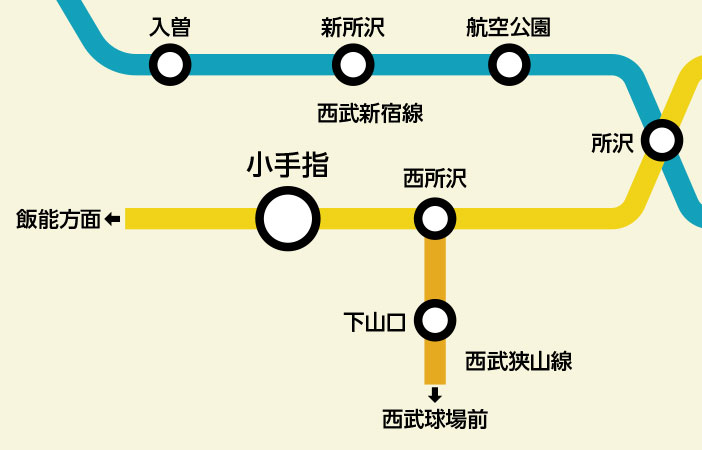 路線図：小手指駅