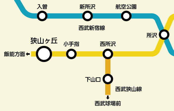 路線図：狭山ヶ丘駅