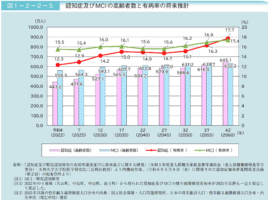 親が認知症になったら実家が売れない⁈ 親が元気なうちにできる対策とは