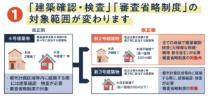 2025年4月建築基準法改正で「駆け込み需要」が起こる？