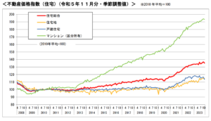 マイナス金利解除で不動産の相場が落ちる？