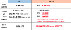 路線バスの減便・廃止で不動産の価格が下がる⁈