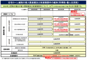 2024年度税制改正大綱決定！不動産売買を後押しする「税制優遇」継続